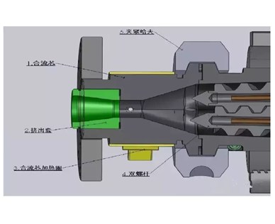 PVC塑化知識(shí)詳解